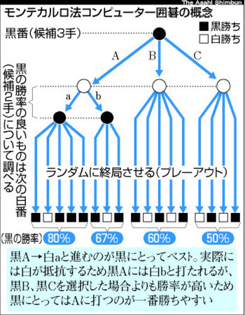 f:id:gryphon:20090418081233j:image