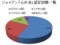 ジャイアンの「心の友」統計