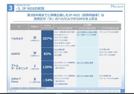 f:id:gryphon:20180209041504j:image:w640