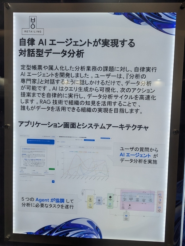 H2O リテイリング 展示ポスター