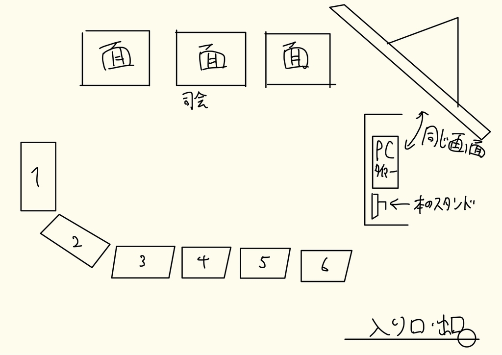 f:id:gsdhsnckd:20181228180320j:plain f:id:gsdhsnckd:20181228180320j:plain