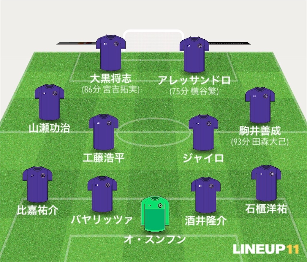 f:id:gsfootball3tbase3gbmusic:20190221042439j:image