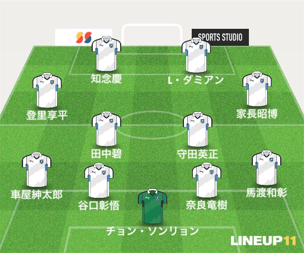 f:id:gsfootball3tbase3gbmusic:20190310145325j:image