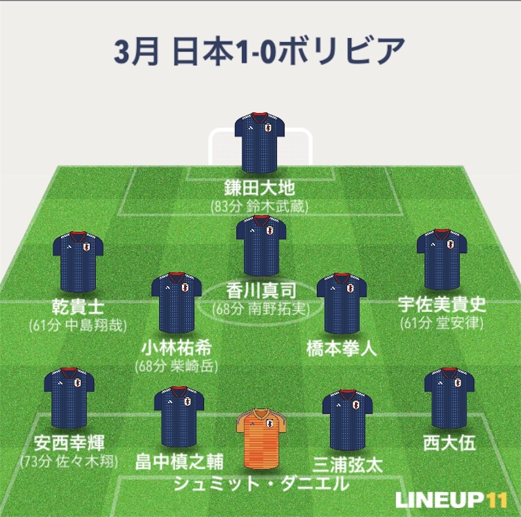 f:id:gsfootball3tbase3gbmusic:20190327150709j:image