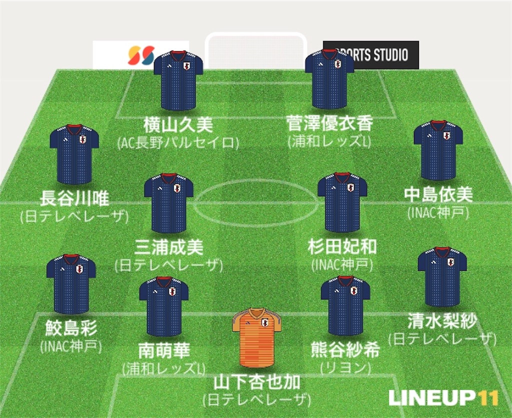 f:id:gsfootball3tbase3gbmusic:20190611031611j:image