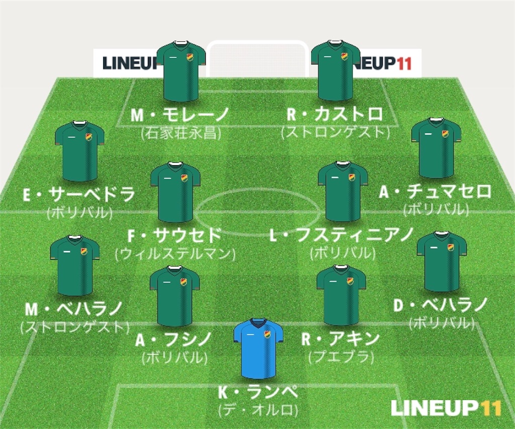 f:id:gsfootball3tbase3gbmusic:20190615094822j:image