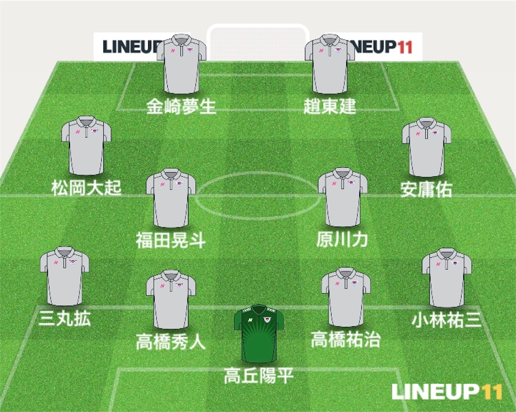 f:id:gsfootball3tbase3gbmusic:20190622153416j:image