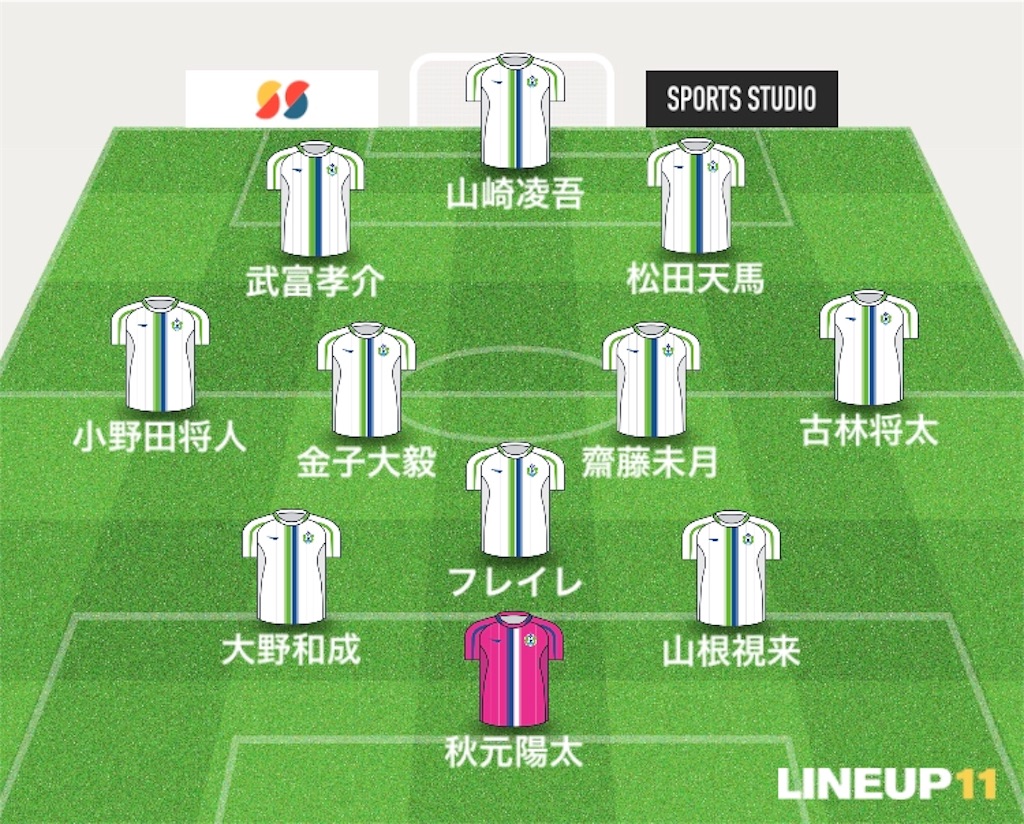 f:id:gsfootball3tbase3gbmusic:20190622190614j:image