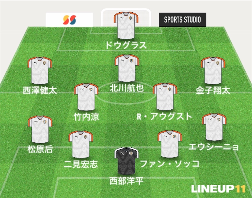 f:id:gsfootball3tbase3gbmusic:20190630211142j:image