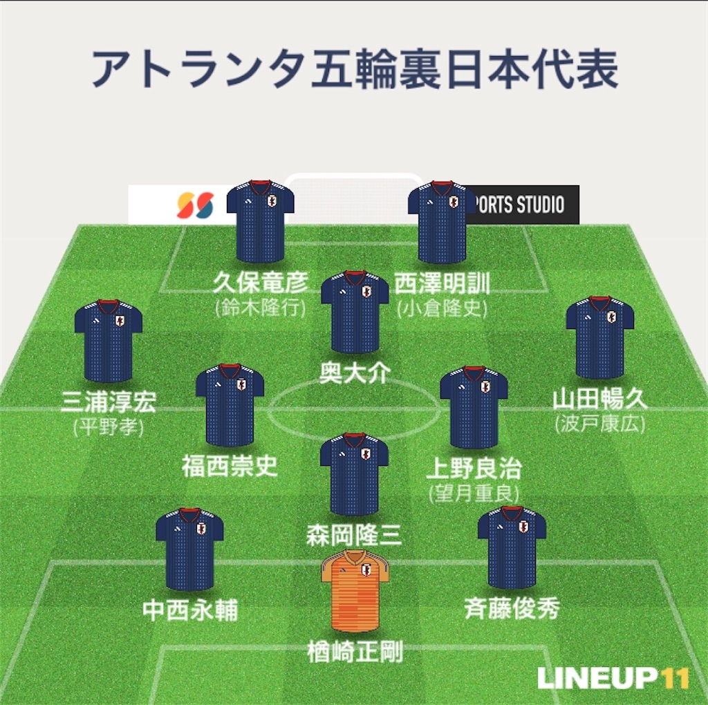 オリンピックイヤーということで オリンピックに選ばれていない選手で裏オリンピック日本代表組んでみた 1996年アトランタ五輪 00年シドニー五輪 04年アテネ五輪編 G Blue ブログとは名ばかりのものではありますが ブログ オリンピックイヤーということで オリンピックに選ばれていない選手で裏オリンピック日本代表組んでみた 1996年アトランタ五輪 00年シドニー五輪 04年アテネ五輪編 G Blue ブログとは名ばかりのものではありますが ブログ