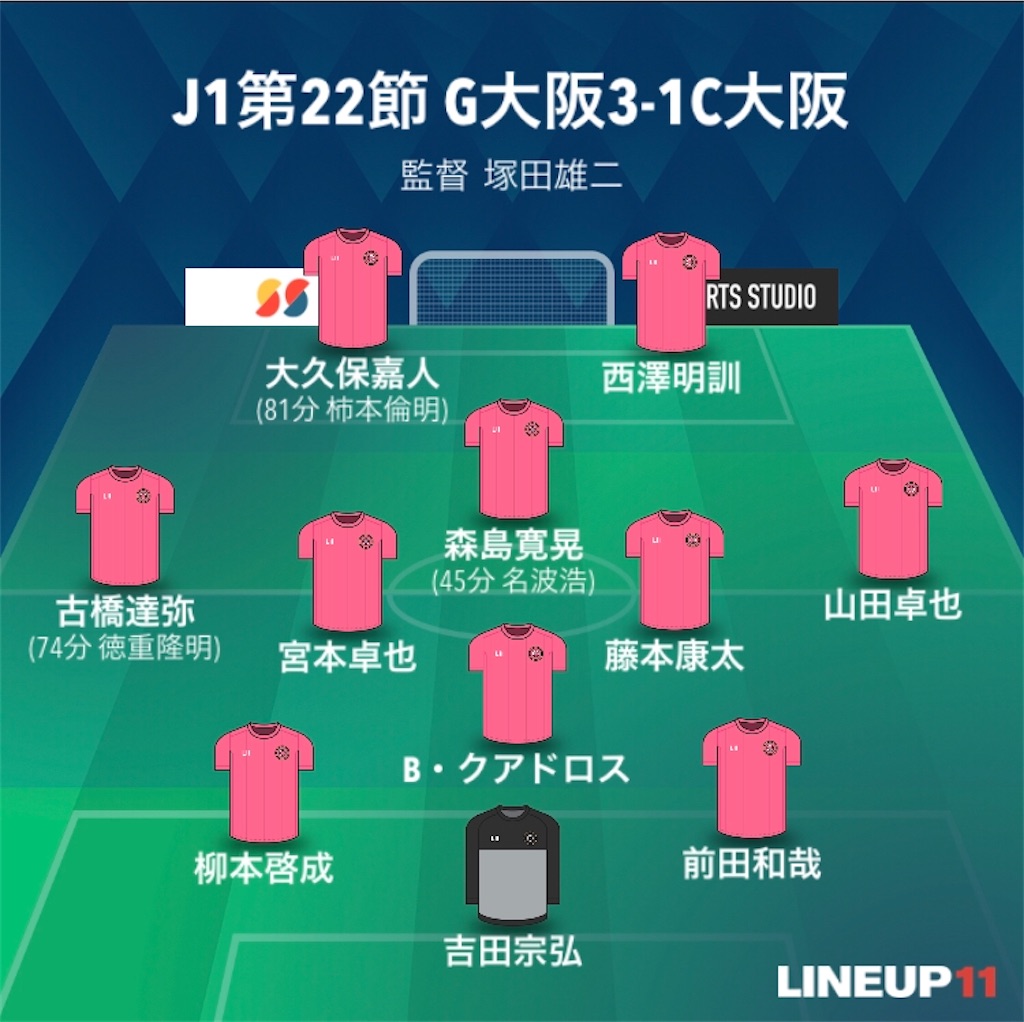 J1再開 初戦 ガンバ大阪vsセレッソ大阪のマッチプレビューと過去の印象的な大阪ダービー5選 G Blue ブログとは名ばかりのものではありますが ブログ J1再開 初戦 ガンバ大阪vsセレッソ大阪のマッチプレビューと過去の印象的な大阪ダービー5選 G Blue ブログとは名ばかりのものではありますが ブログ
