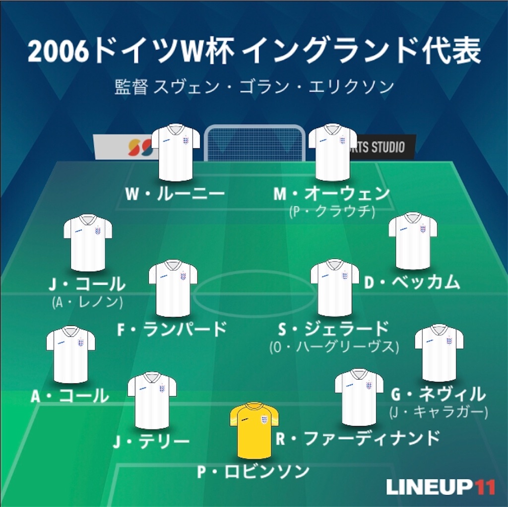 結果は期待外れに終わったけどメンバー豪華だったw杯の代表チーム 06年ドイツw杯編 G Blue ブログとは名ばかりのものではありますが ブログ