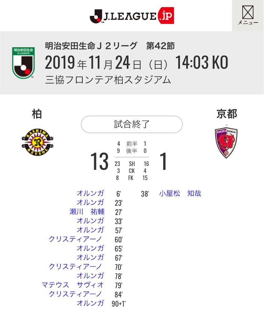 リメンバー11 24 ノーモア13 1 19年j2最終節 柏レイソルvs京都サンガfc 別名 オルンガ柏事変から一年 G Blue ブログとは名ばかりのものではありますが ブログ