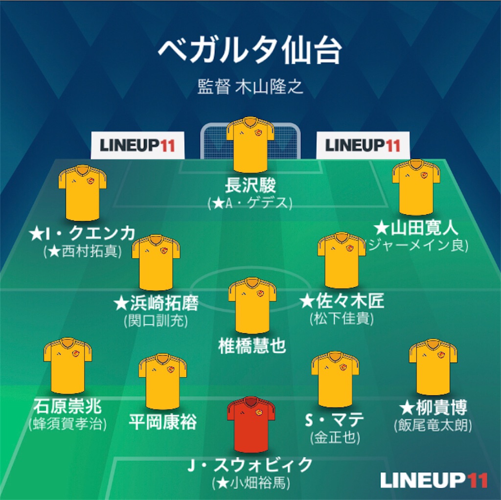 シーズン J1リーグ全18チーム満足度考査part3 サガン鳥栖 ヴィッセル神戸 横浜fc 清水エスパルス ベガルタ仙台 湘南ベルマーレ編 G Blue ブログとは名ばかりのものではありますが ブログ シーズン J1リーグ全18チーム満足度考査part3 サガン鳥栖 ヴィッセル神戸 横浜fc 清水エスパルス ベガルタ仙台 湘南ベルマーレ編 G Blue ブログとは名ばかりのものではありますが ブログ