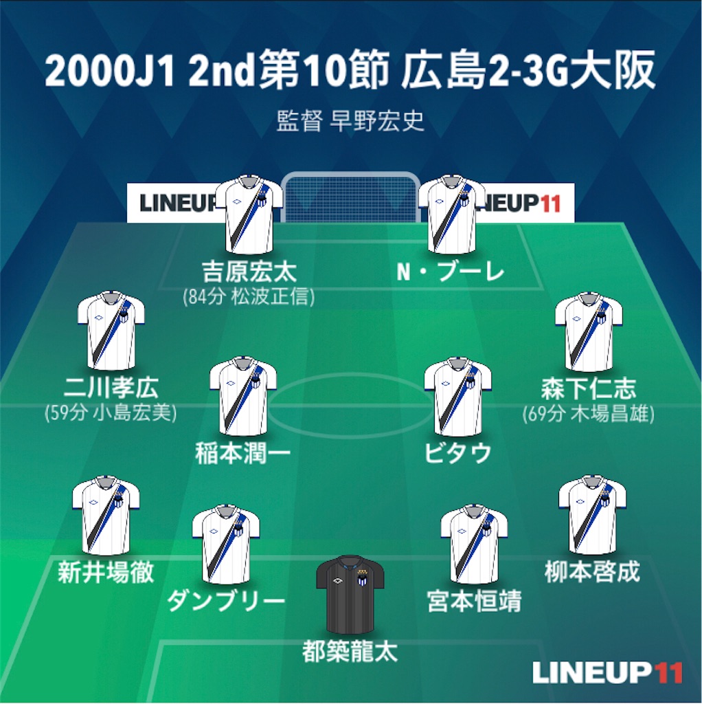 f:id:gsfootball3tbase3gbmusic:20210401222001j:image