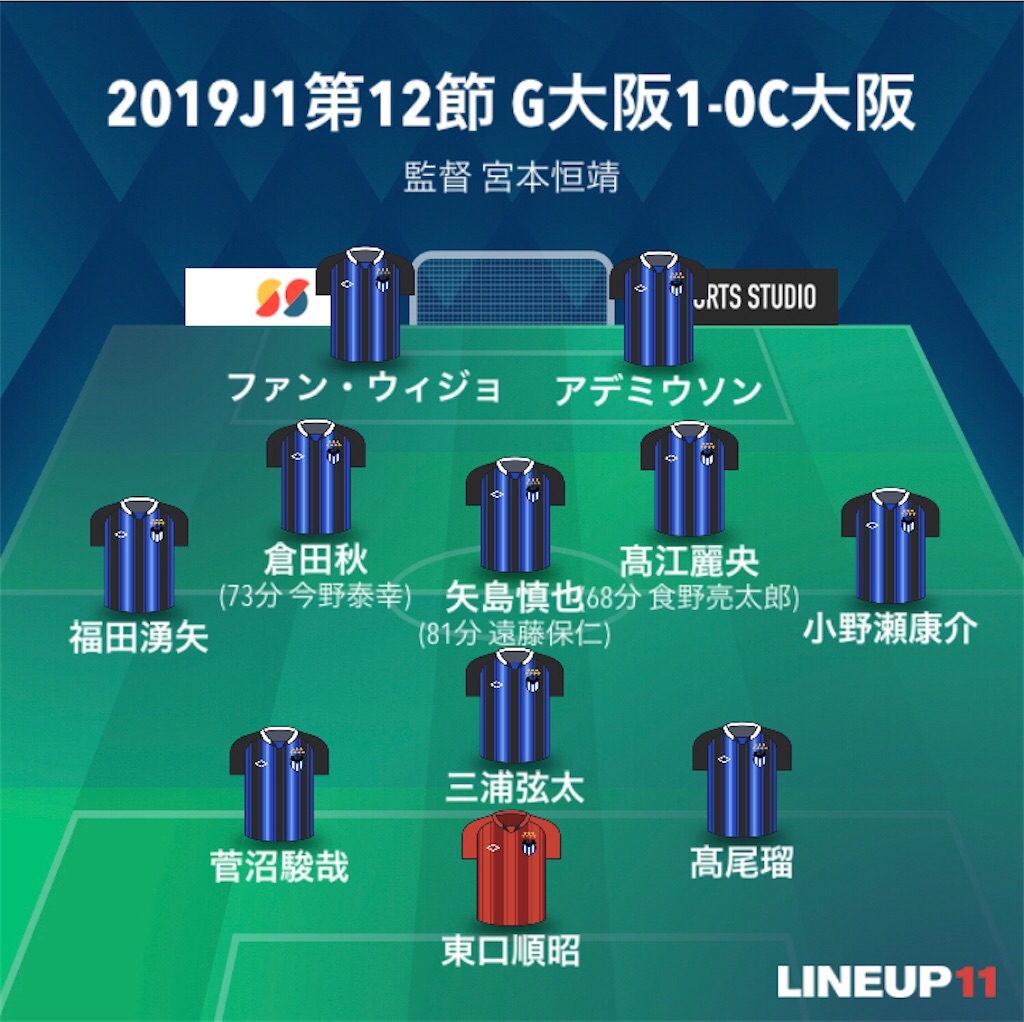 f:id:gsfootball3tbase3gbmusic:20210518161206j:image