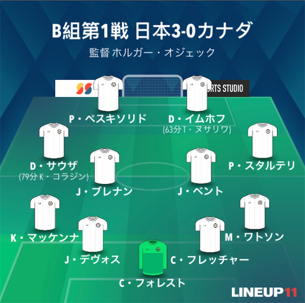 f:id:gsfootball3tbase3gbmusic:20210610042033j:image