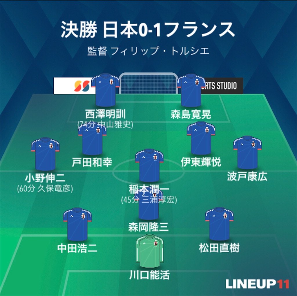 f:id:gsfootball3tbase3gbmusic:20210610042204j:image