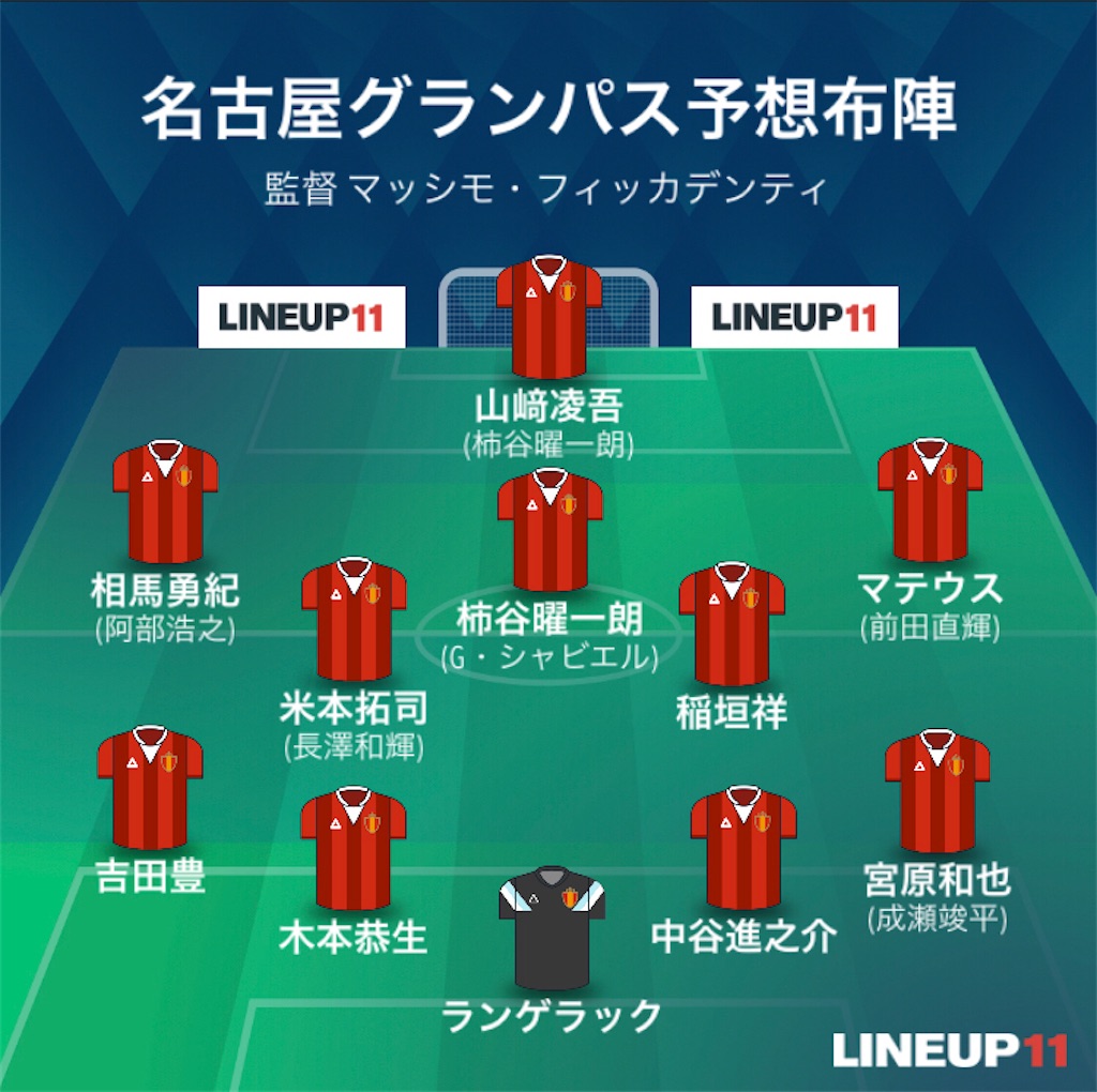 f:id:gsfootball3tbase3gbmusic:20210618193758j:image f:id:gsfootball3tbase3gbmusic:20210618193758j:image