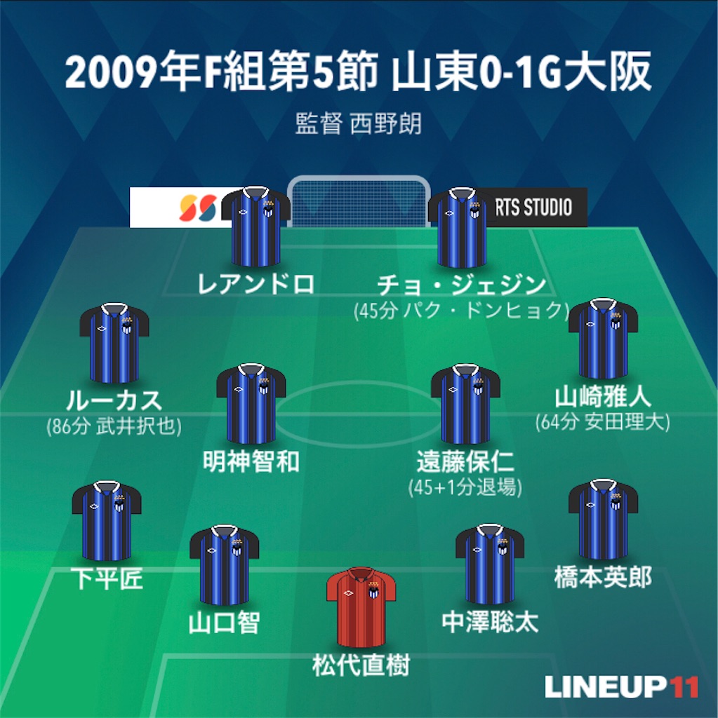過去にガンバ大阪が出場したACLを全て振り返る【全試合スタメン