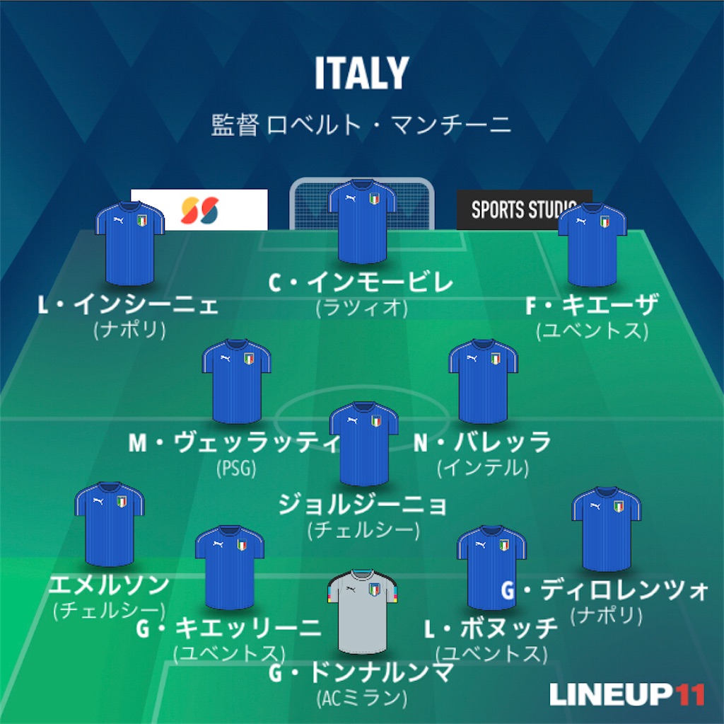 知で血を洗う Uefa Euro 決勝 イタリア代表vsイングランド代表 マッチレビュー G Blue ブログとは名ばかりのものではありますが ブログ 知で血を洗う Uefa Euro 決勝 イタリア代表vsイングランド代表 マッチレビュー G Blue ブログとは名ばかりのものではありますが ブログ