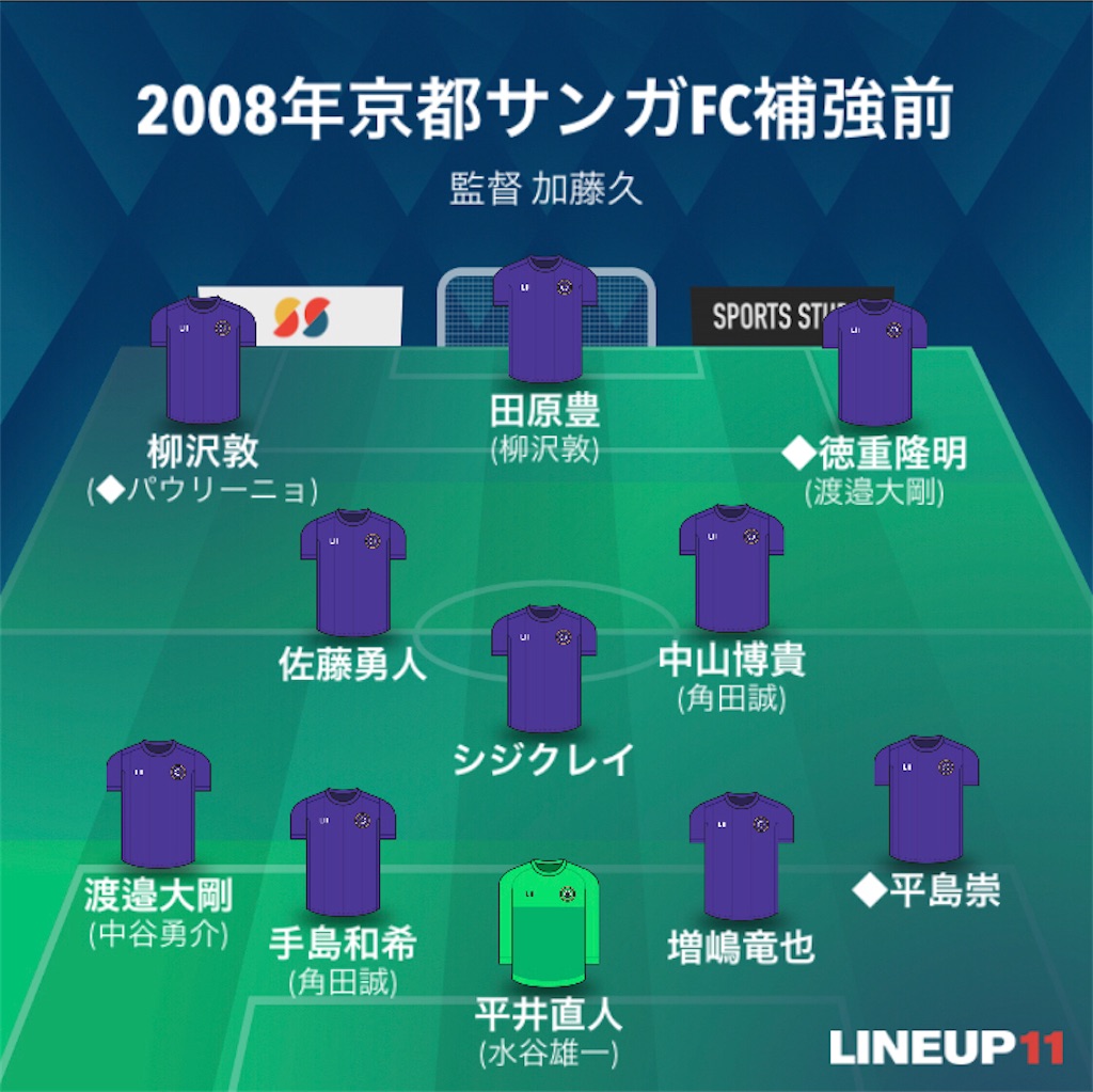 f:id:gsfootball3tbase3gbmusic:20210824041931j:image