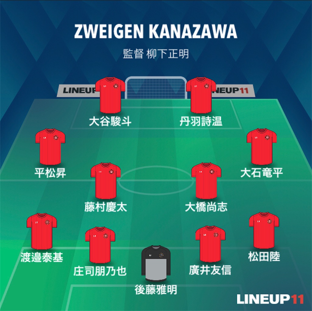 f:id:gsfootball3tbase3gbmusic:20211009153723j:image