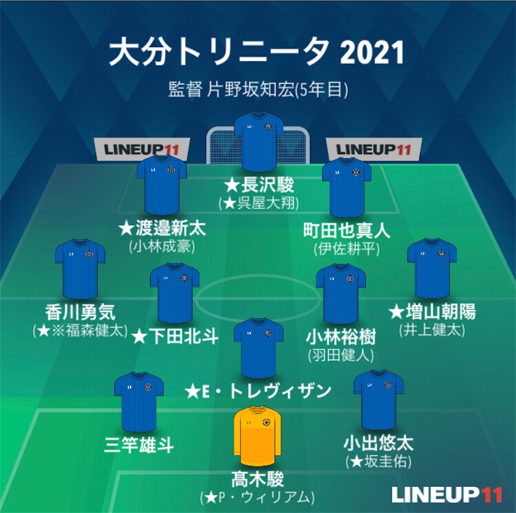21年j1全チーム シーズン満足考察part4 湘南 徳島 大分 仙台 横浜fc G Blue ブログとは名ばかりのものではありますが ブログ