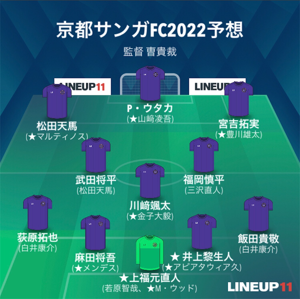 f:id:gsfootball3tbase3gbmusic:20220107184654j:image