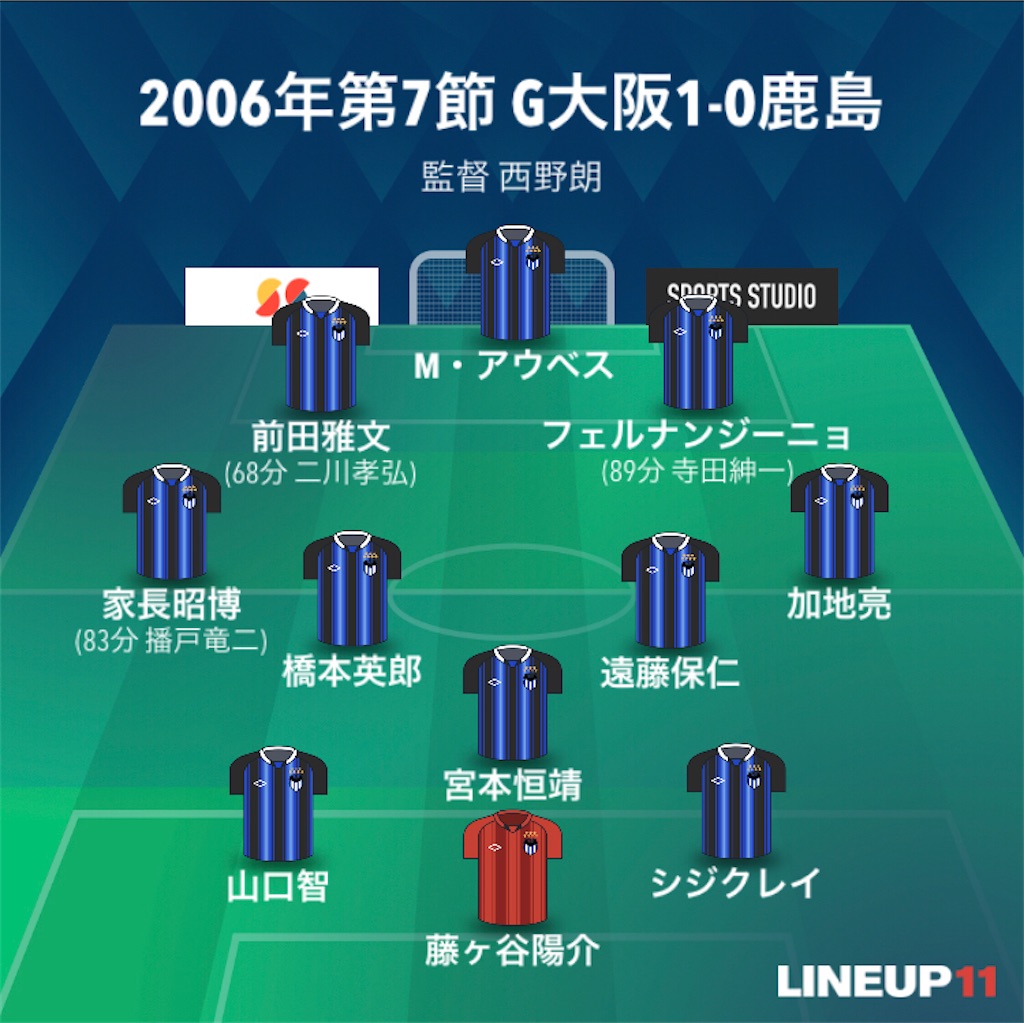 f:id:gsfootball3tbase3gbmusic:20220211230252j:image