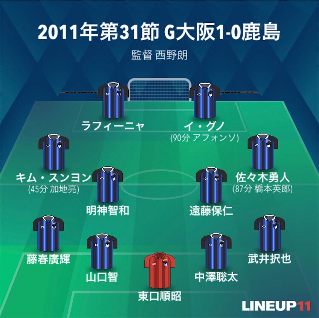 f:id:gsfootball3tbase3gbmusic:20220211230459j:image