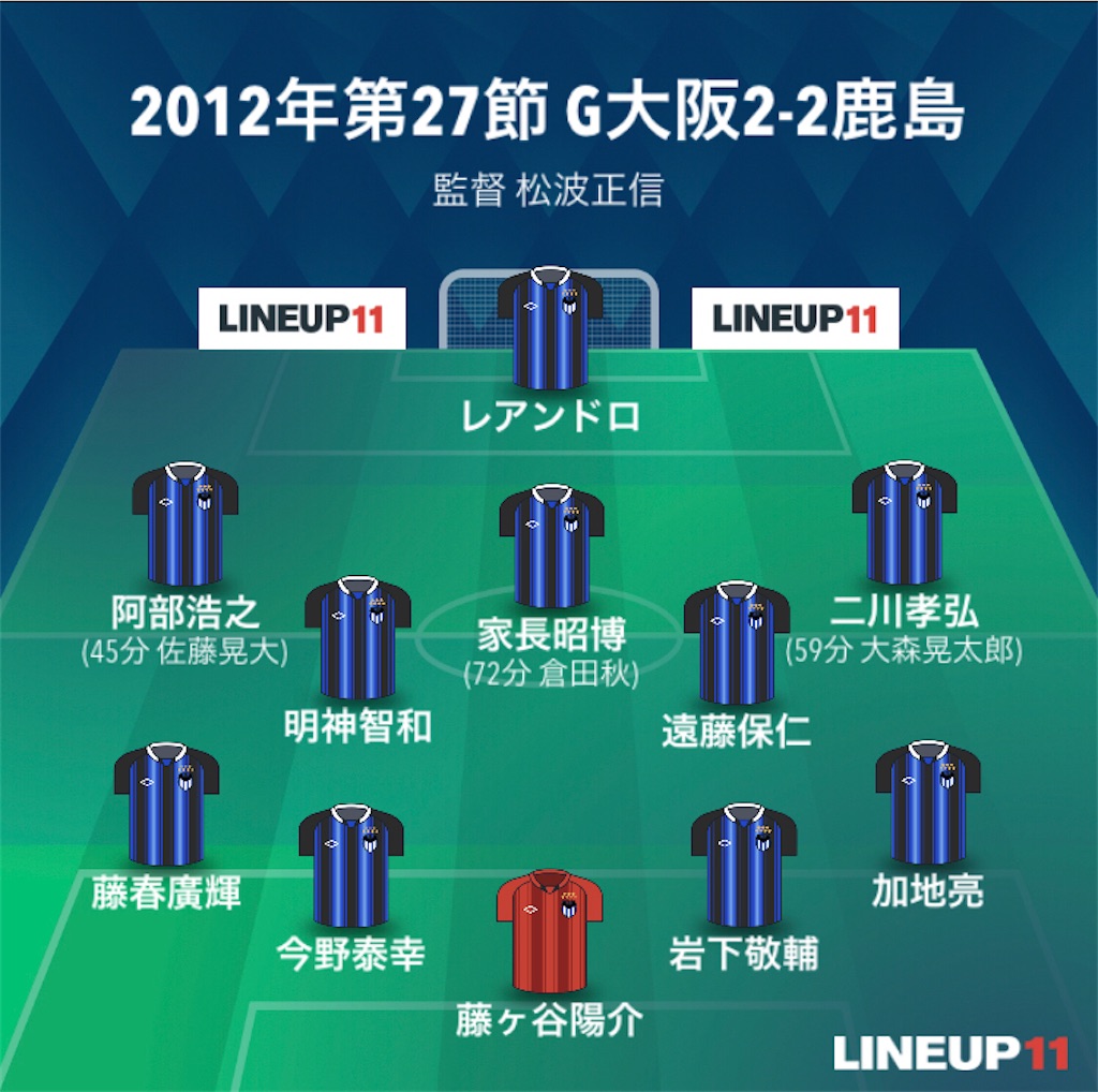 f:id:gsfootball3tbase3gbmusic:20220211230648j:image