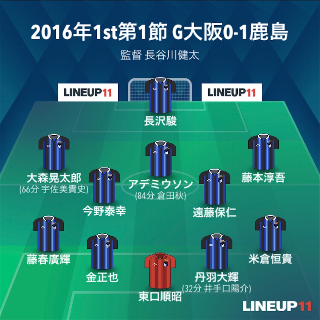 f:id:gsfootball3tbase3gbmusic:20220211230828j:image