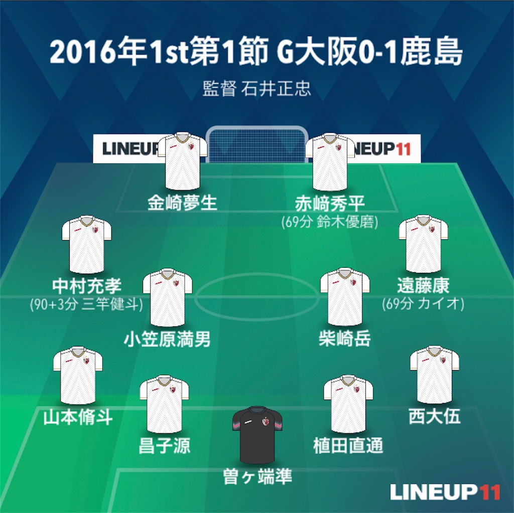 f:id:gsfootball3tbase3gbmusic:20220211230831j:image