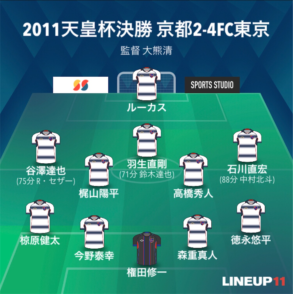 f:id:gsfootball3tbase3gbmusic:20220223205410j:image