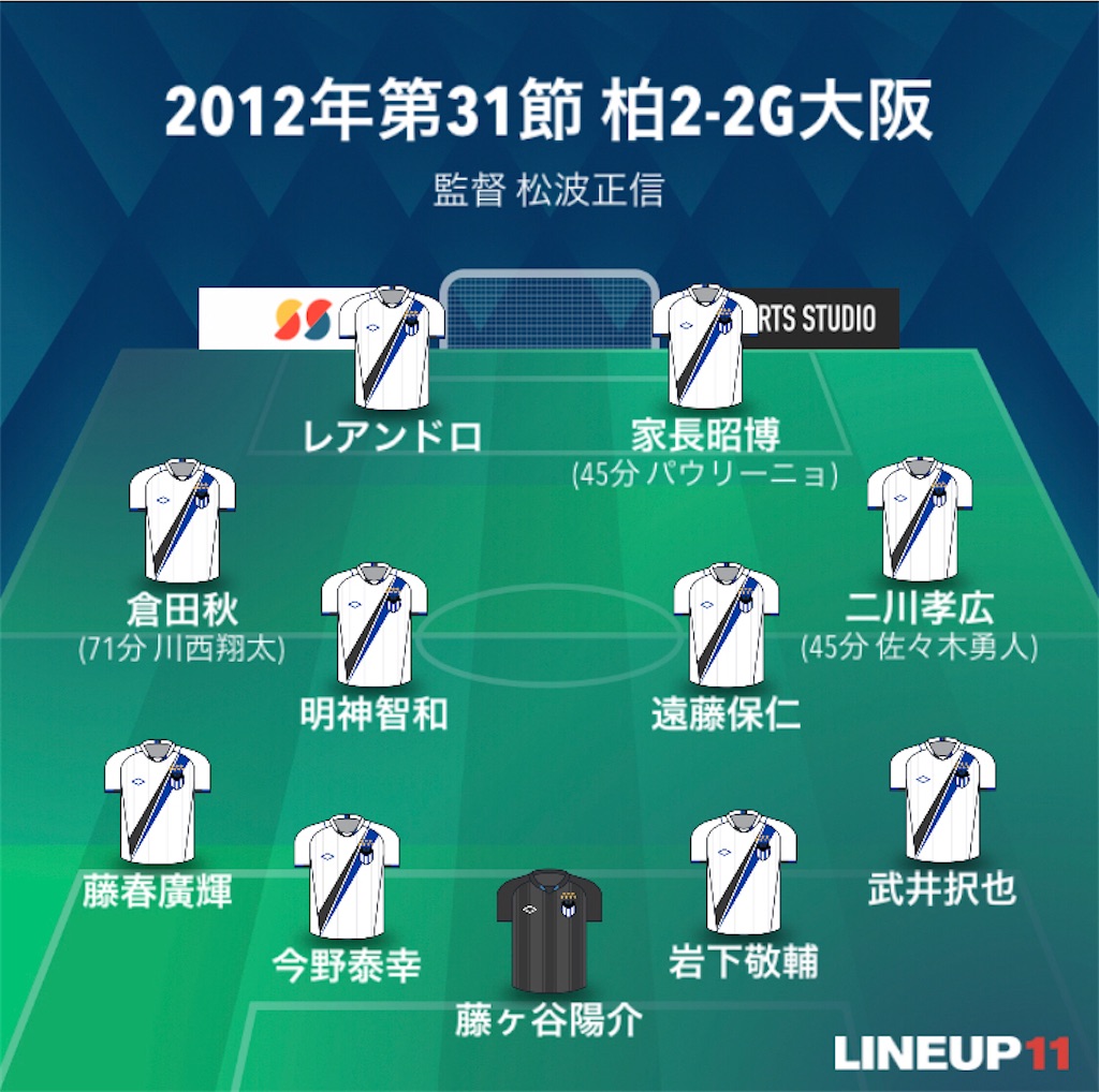 f:id:gsfootball3tbase3gbmusic:20220512041237j:image