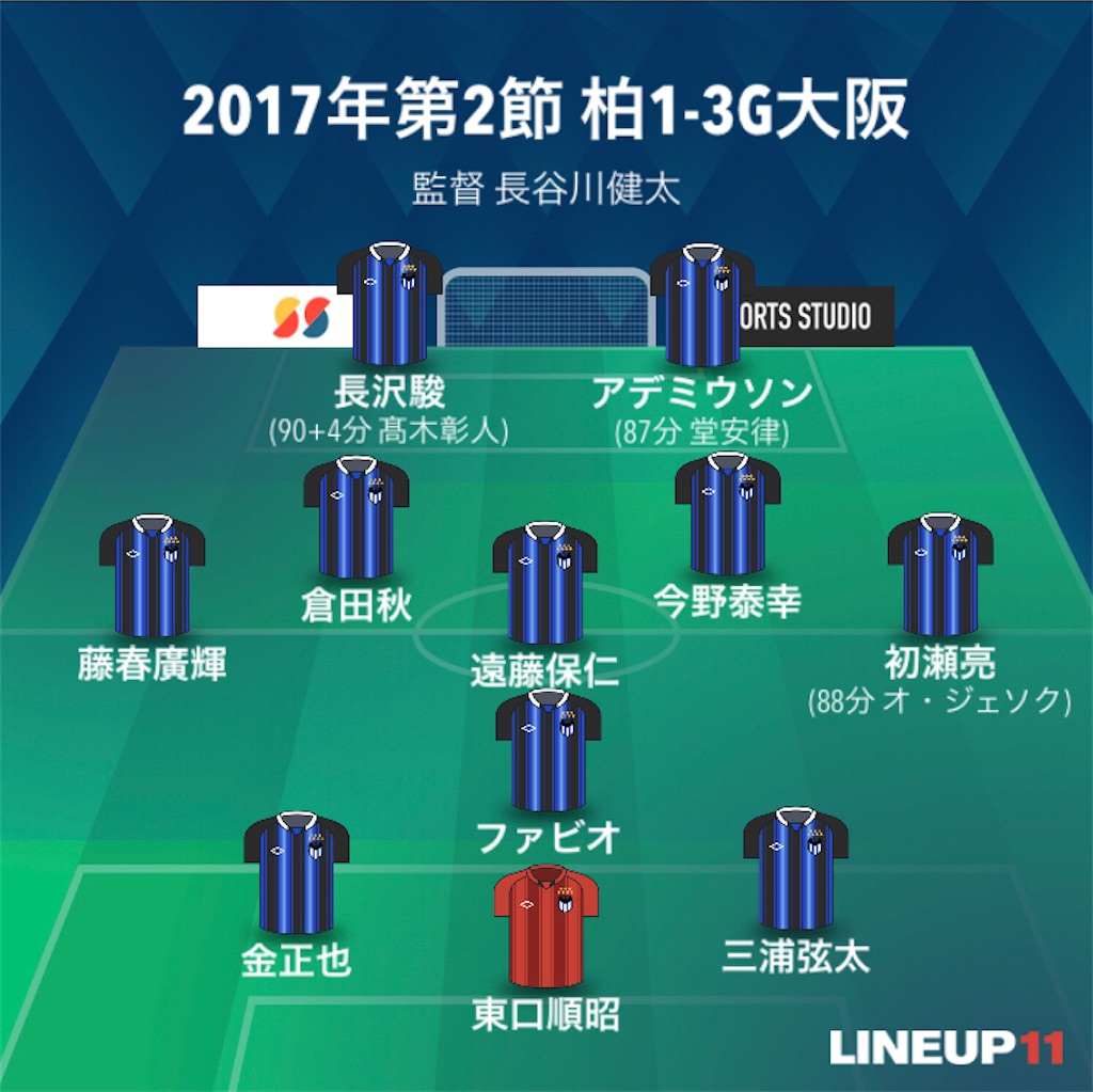 f:id:gsfootball3tbase3gbmusic:20220512060019j:image