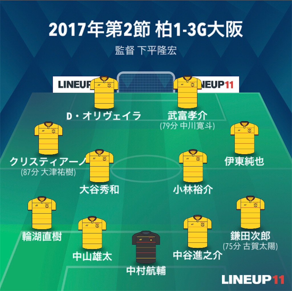 f:id:gsfootball3tbase3gbmusic:20220512060022j:image