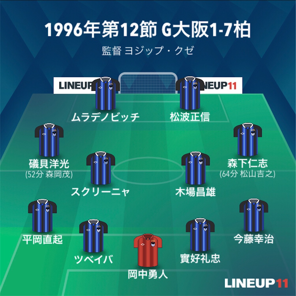 f:id:gsfootball3tbase3gbmusic:20220512060039j:image