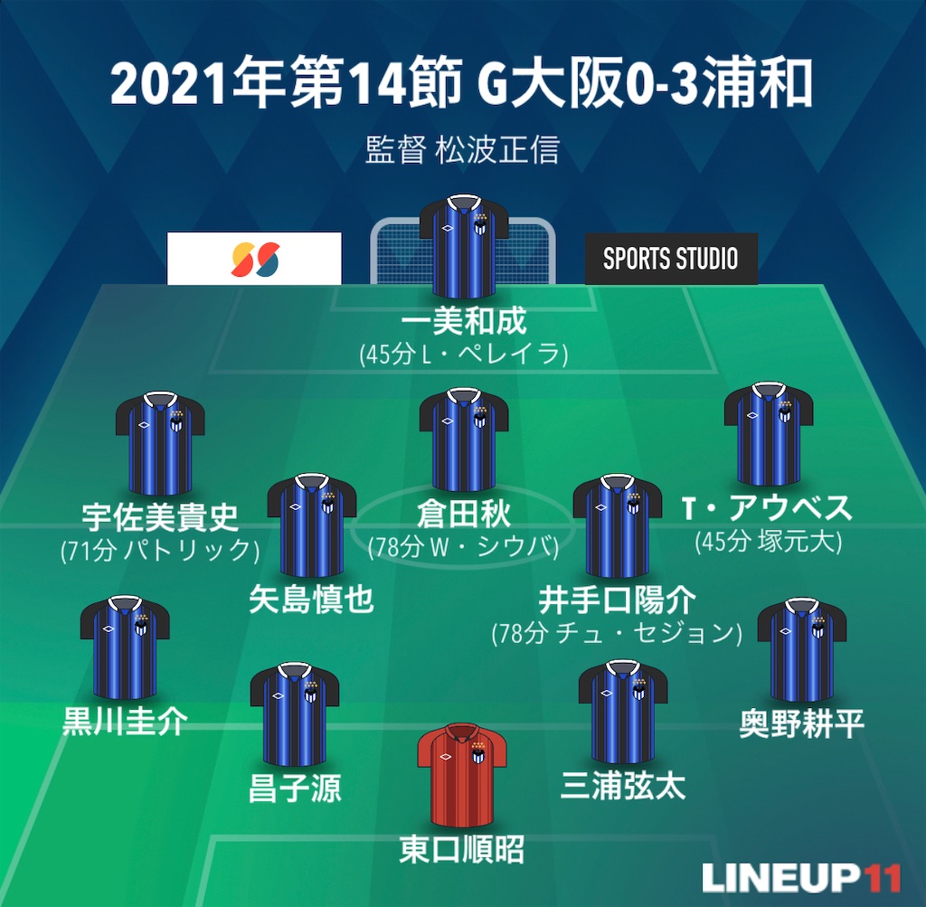 ガンバ大阪、過去の監督交代後の初戦(初陣)の試合を振り返って