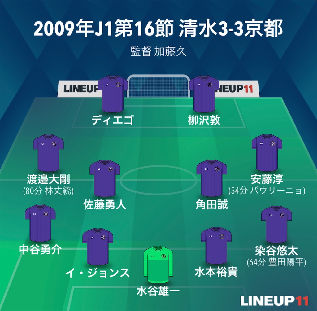 f:id:gsfootball3tbase3gbmusic:20220825031143j:image