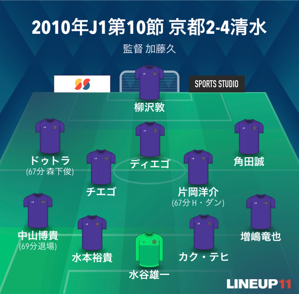 f:id:gsfootball3tbase3gbmusic:20220825034008j:image