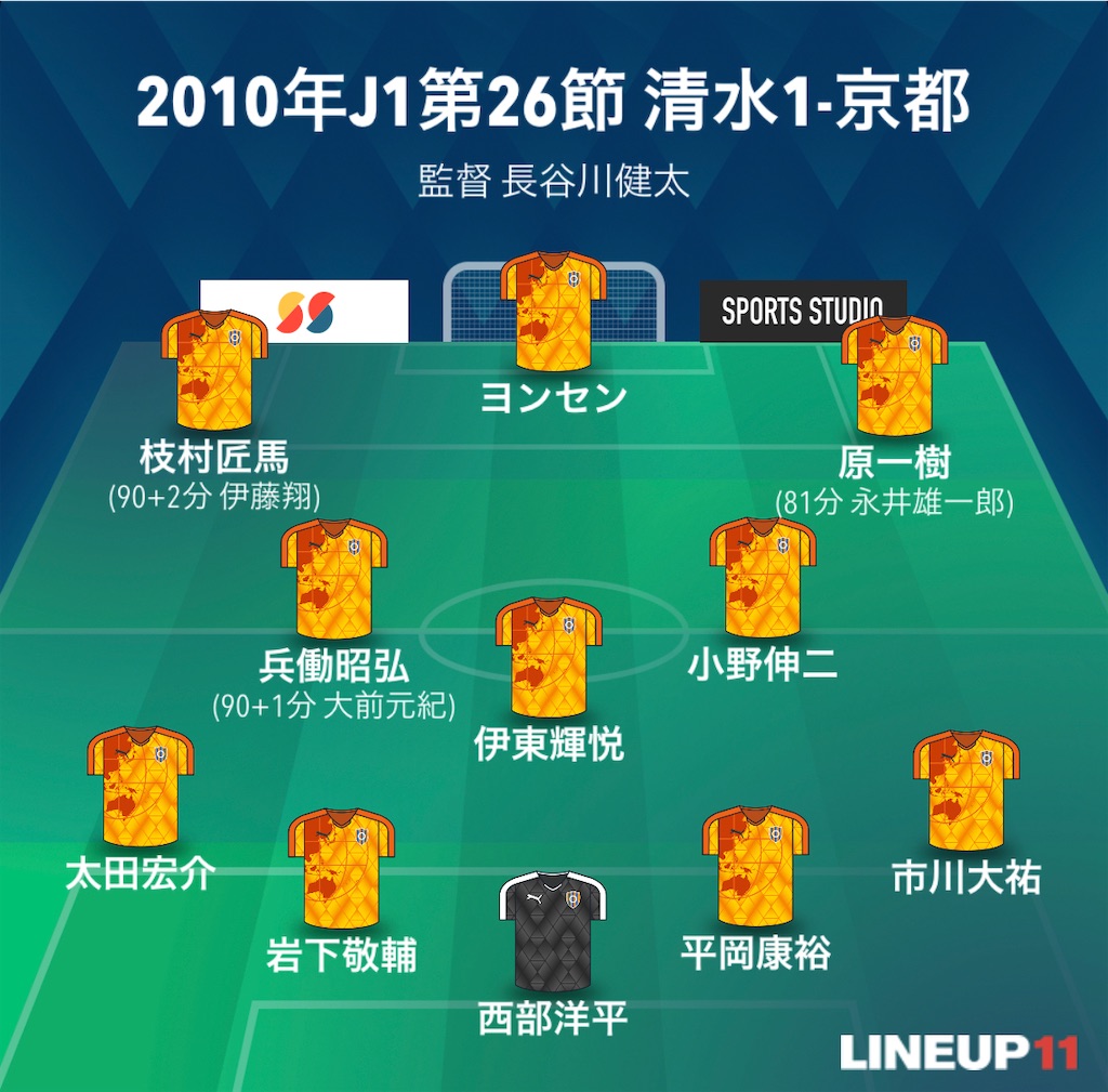 f:id:gsfootball3tbase3gbmusic:20220825040117j:image