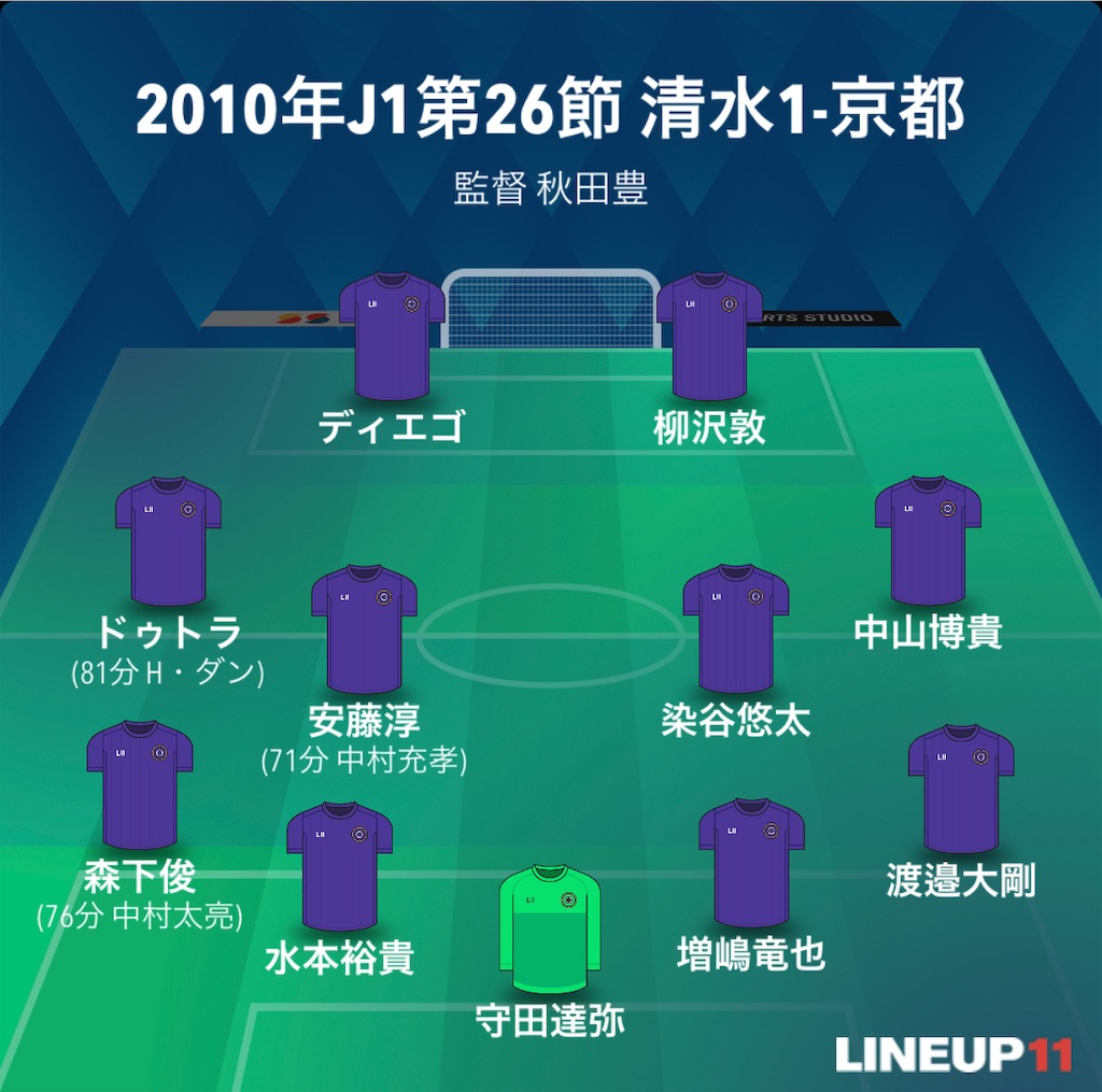 f:id:gsfootball3tbase3gbmusic:20220825040121j:image