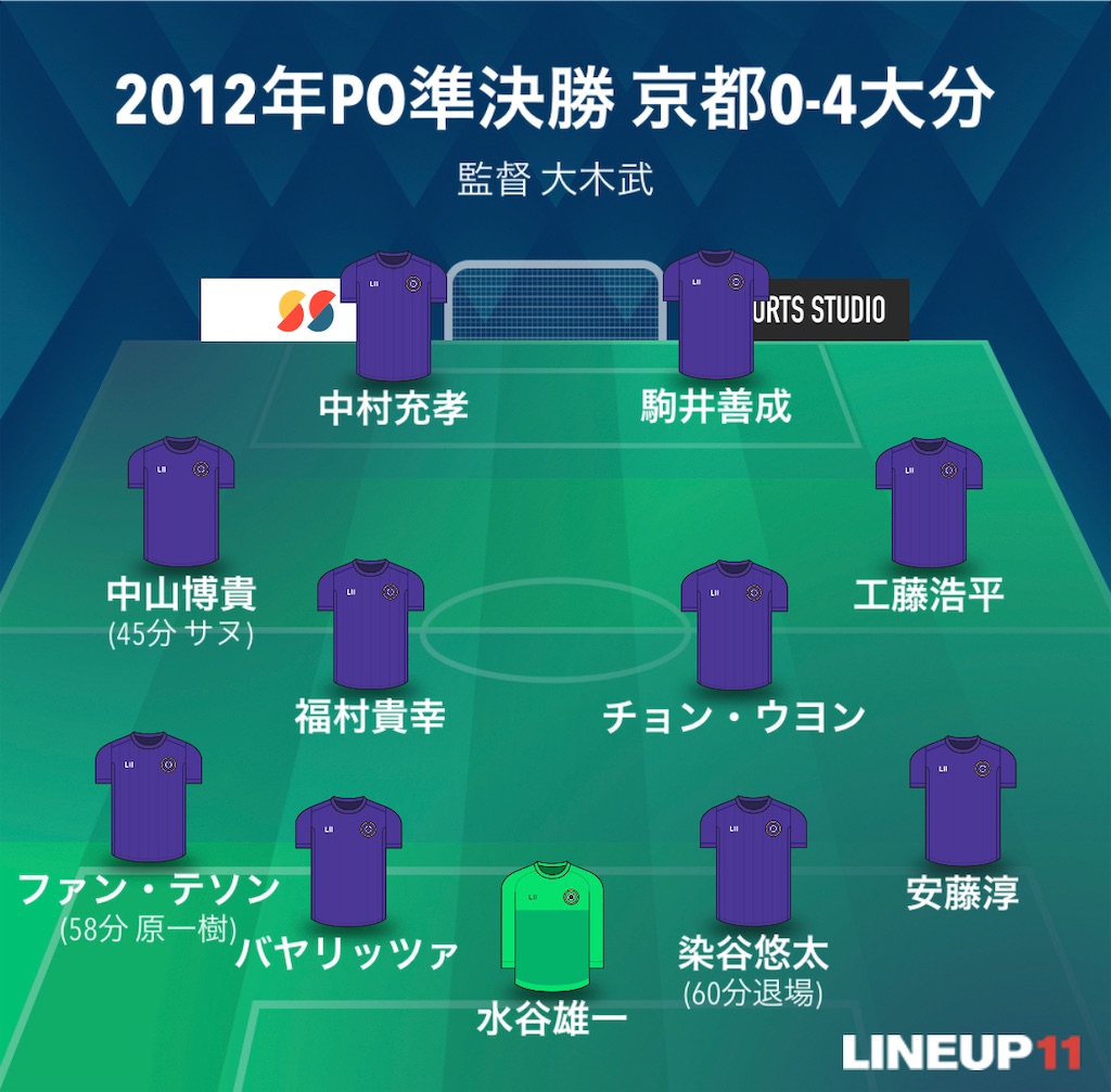 f:id:gsfootball3tbase3gbmusic:20221029071410j:image f:id:gsfootball3tbase3gbmusic:20221029071410j:image