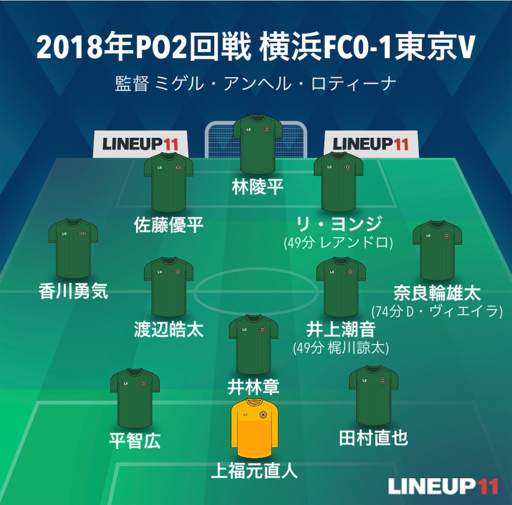 f:id:gsfootball3tbase3gbmusic:20221029071429j:image f:id:gsfootball3tbase3gbmusic:20221029071429j:image