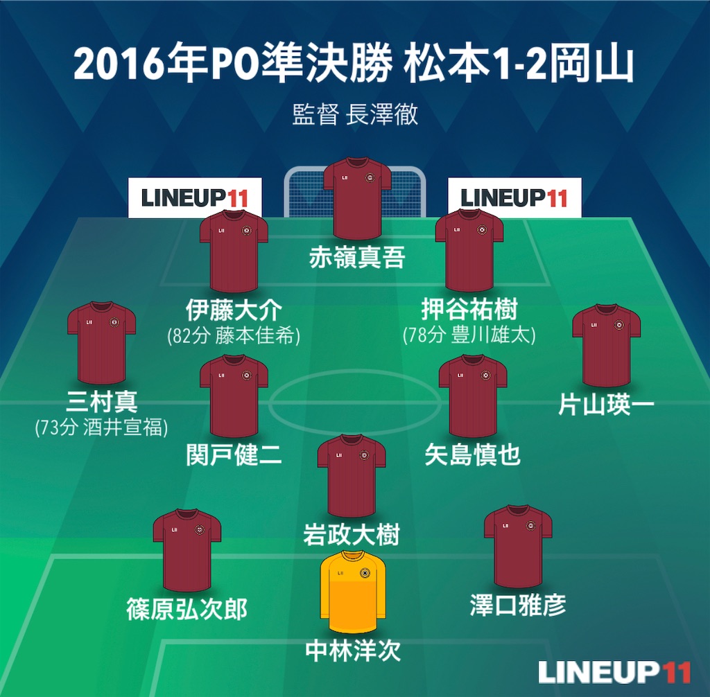 f:id:gsfootball3tbase3gbmusic:20221029071510j:image f:id:gsfootball3tbase3gbmusic:20221029071510j:image