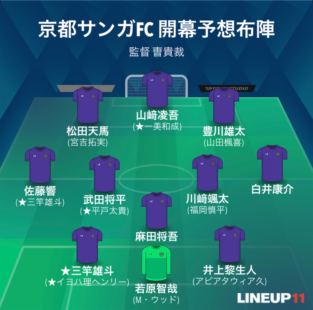 f:id:gsfootball3tbase3gbmusic:20230107043538j:image