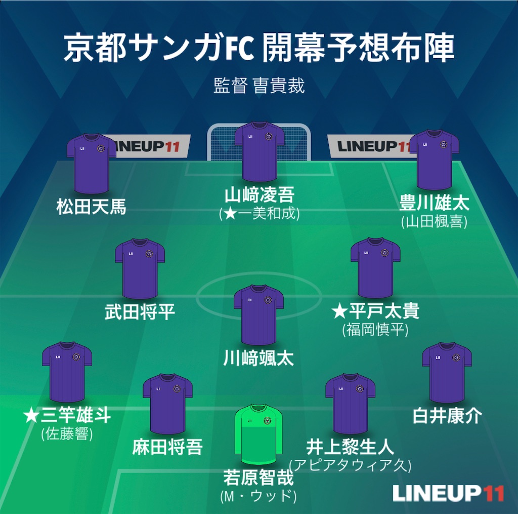 f:id:gsfootball3tbase3gbmusic:20230107043546j:image