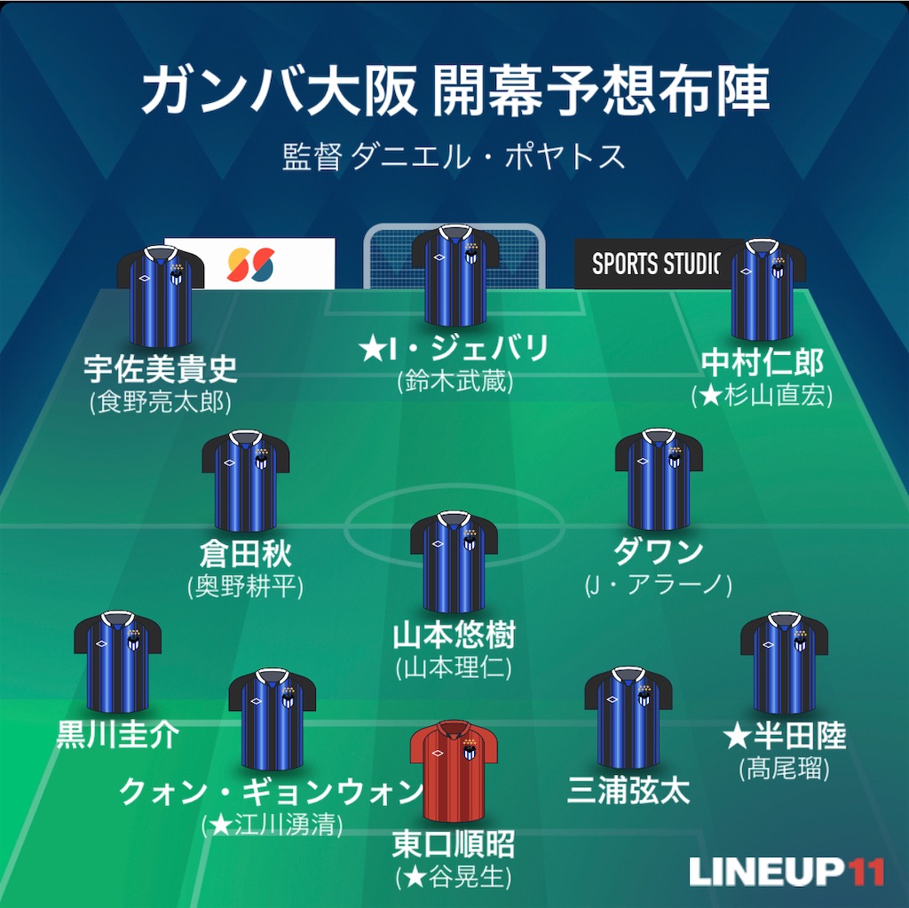 f:id:gsfootball3tbase3gbmusic:20230108201745j:image